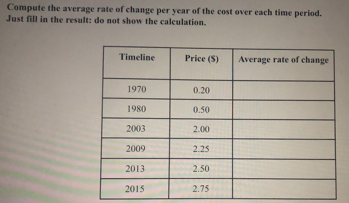 Compute the average rate of change per year of the cost over each time period.
Just fill in the result: do not show the calculation.
Timeline
Price ($)
Average rate of change
1970
0.20
1980
0.50
2003
2.00
2009
2.25
2013
2.50
2015
2.75
