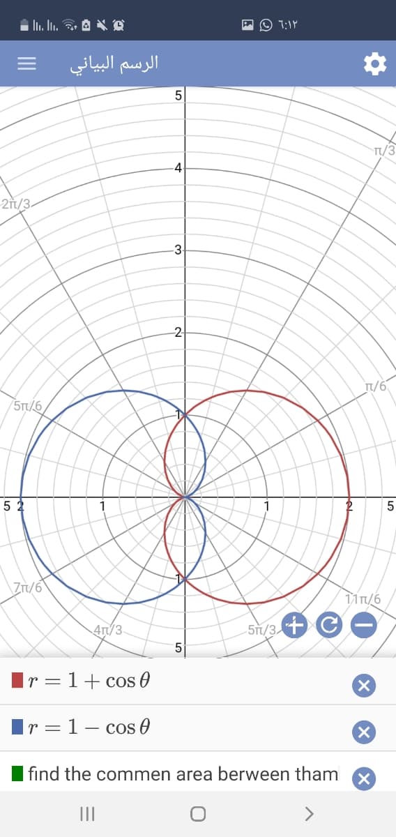 i In. In. O O
A O 1:1Y
الرسم البياني
T/3
-4
21/3-
-3
-2
Tt/6
5T:/6/
5 2
Zt/6
4n/3
-5n/3 C
Ir = 1+ cos 0
Ir = 1 – cos 0
find the commen area berween tham
II
II
