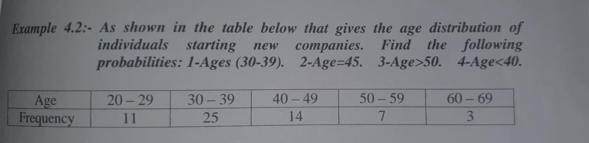 Example 4.2:- As shown in the table below that gives the age distribution of
companies. Find the following
probabilities: 1-Ages (30-39). 2-Age=45. 3-Age>50. 4-Age<40.
individuals starting
new
30 - 39
40- 49
50-59
60 - 69
Age
Frequency
20 - 29
11
25
14
3
