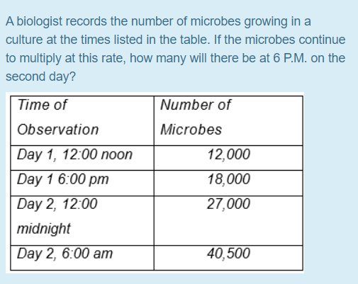 A biologist records the number of microbes growing in a
culture at the times listed in the table. If the microbes continue
to multiply at this rate, how many will there be at 6 P.M. on the
second day?
Time of
Number of
Observation
Microbes
Day 1, 12:00 noon
12,000
Day 1 6:00 pm
18,000
Day 2, 12:00
27,000
midnight
Day 2, 6:00 am
40,500

