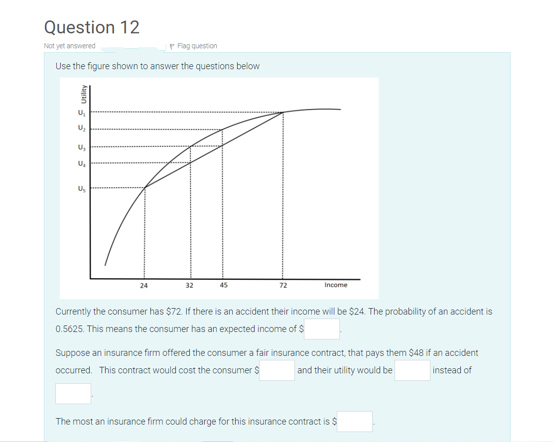 Question 12
Not yet answered
P Flag question
Use the figure shown to answer the questions below
U,
U3
U.
24
32
45
72
Income
Currently the consumer has $72. If there is an accident their income will be $24. The probability of an accident is
0.5625. This means the consumer has an expected income of $
Suppose an insurance firm offered the consumer a fair insurance contract, that pays them $48 if an accident
occurred. This contract would cost the consumer $
and their utility would be
instead of
The most an insurance firm could charge for this insurance contract is $
ES Utility
