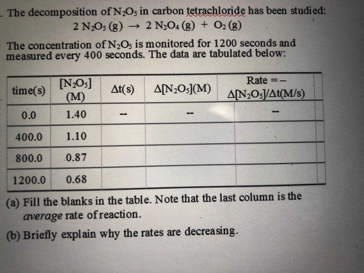 . The decomposition of N₂O5 in carbon tetrachloride has been studied:
2 N₂O5 (g) → 2 N₂O4 (g) + O₂(g)
The concentration of N₂O5 is monitored for 1200 seconds and
measured every 400 seconds. The data are tabulated below:
[N₂O5]
(M)
0.0
1.40
400.0
1.10
800.0
0.87
1200.0
0.68
(a) Fill the blanks in the table. Note that the last column is the
average rate of reaction.
(b) Briefly explain why the rates are decreasing.
time(s)
At(s)
Rate =-
A[N₂O5]/At(M/s)
A[N₂O5](M)