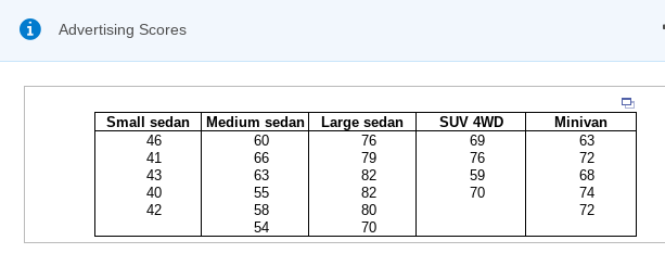 i Advertising Scores
Small sedan
Medium sedan Large sedan
SUV 4WD
Minivan
63
46
60
76
69
41
66
79
76
72
43
63
82
59
68
40
55
82
70
74
42
58
80
72
54
70
