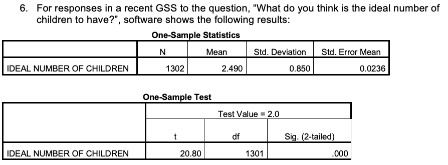 6. For responses in a recent GSS to the question, "What do you think is the ideal number of
children to have?", software shows the following results:
One-Sample Statistics
Mean
Std. Deviation
Std. Error Mean
IDEAL NUMBER OF CHILDREN
1302
2.490
0.850
0.0236
One-Sample Test
Test Value = 2.0
df
Sig. (2-tailed)
IDEAL NUMBER OF CHILDREN
20.80
1301
.000
