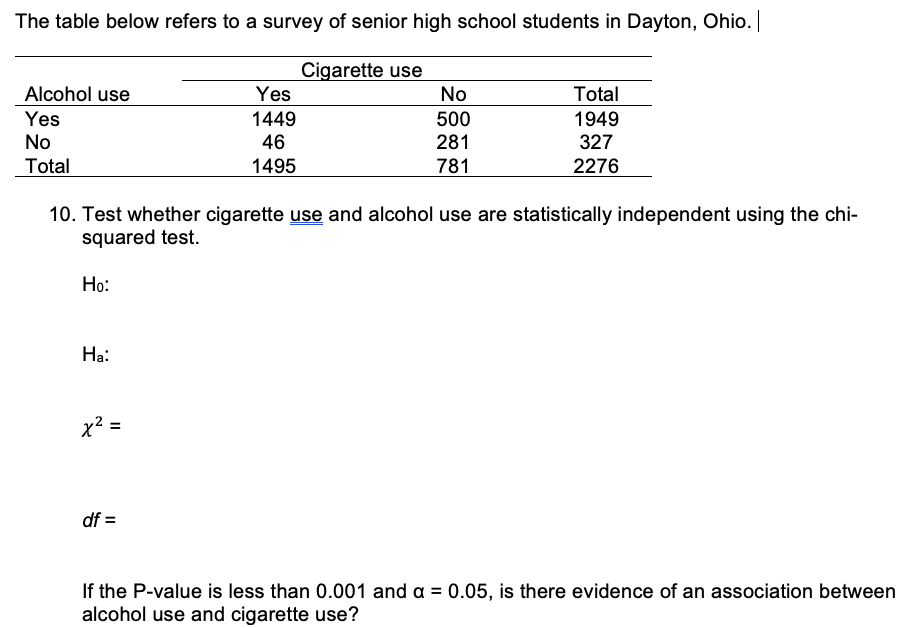 The table below refers to a survey of senior high school students in Dayton, Ohio.
Cigarette use
Yes
Alcohol use
Yes
No
Total
1949
327
1449
500
No
46
281
Total
1495
781
2276
10. Test whether cigarette use and alcohol use are statistically independent using the chi-
squared test.
Но:
На:
x? =
df =
If the P-value is less than 0.001 and a = 0.05, is there evidence of an association between
alcohol use and cigarette use?
