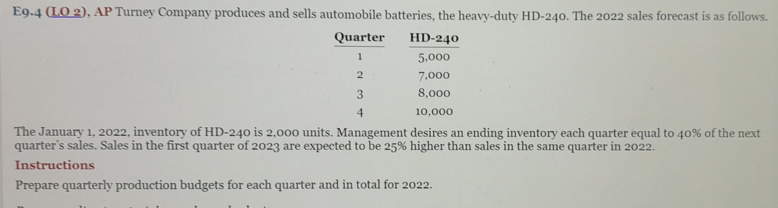 E9.4 (LO 2), AP Turney Company produces and sells automobile batteries, the heavy-duty HD-240. The 2022 sales forecast is as follows.
Quarter HD-240
1
5,000
7,000
8,000
10,000
The January 1, 2022, inventory of HD-240 is 2,000 units. Management desires an ending inventory each quarter equal to 40% of the next
quarter's sales. Sales in the first quarter of 2023 are expected to be 25% higher than sales in the same quarter in 2022.
Instructions
23
3
4
Prepare quarterly production budgets for each quarter and in total for 2022.