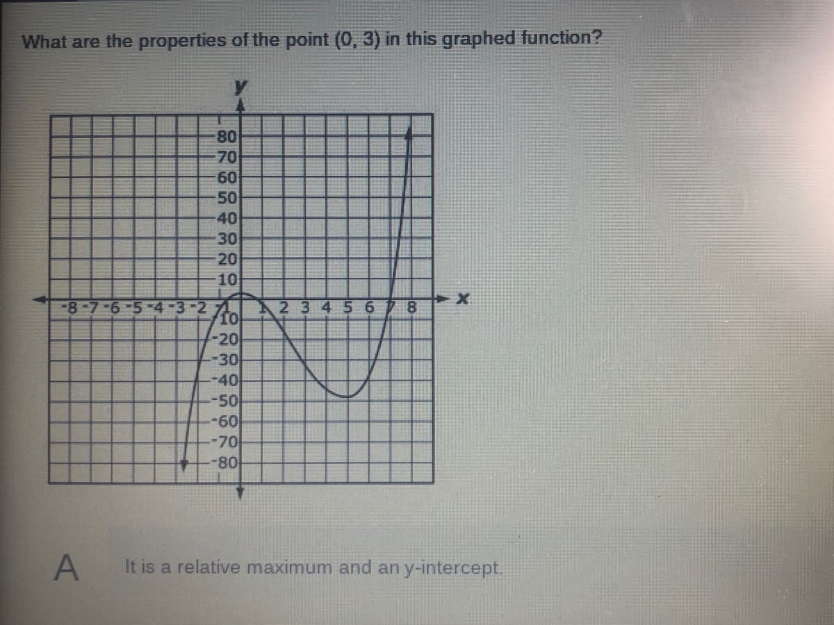 What are the properties of the point (0, 3) in this graphed function?
80
70
60
50
40
30
20
10
-8-7-6-5-4-3-27
10
2 3 4 5 68
-20-
-30
-40
-50
-60
70
-80
A
It is a relative maximum and an y-intercept.
