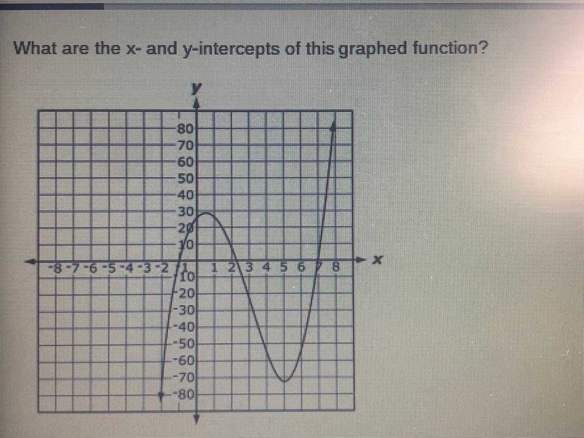 What are the x- and y-intercepts of this graphed function?
80
70
60
50
40
30
20
10
-8-7-6-5-4-3-2
1 234 56
8.
to
20
30
-40
-50
-6-
-70
-80
