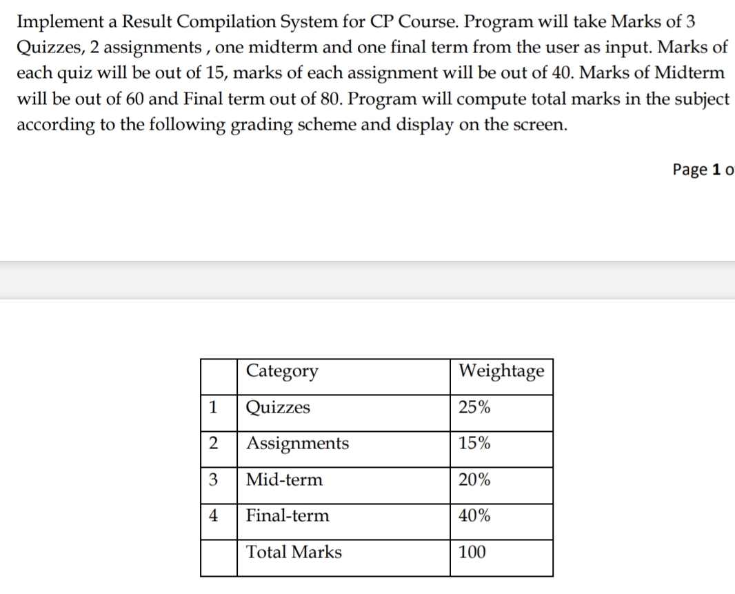 Implement a Result Compilation System for CP Course. Program will take Marks of 3
Quizzes, 2 assignments , one midterm and one final term from the user as input. Marks of
each quiz will be out of 15, marks of each assignment will be out of 40. Marks of Midterm
will be out of 60 and Final term out of 80. Program will compute total marks in the subject
according to the following grading scheme and display on the screen.
Page 1 o
Category
Weightage
1
Quizzes
25%
2
Assignments
15%
3
Mid-term
20%
4
Final-term
40%
Total Marks
100
