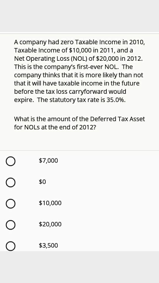 A company had zero Taxable Income in 2010,
Taxable Income of $10,000 in 2011, and a
Net Operating Loss (NOL) of $20,000 in 2012.
This is the company's first-ever NOL. The
company thinks that it is more likely than not
that it will have taxable income in the future
before the tax loss carryforward would
expire. The statutory tax rate is 35.0%.
What is the amount of the Deferred Tax Asset
for NOLS at the end of 2012?
$7,000
$0
$10,000
$20,000
$3,500
O O O O O
