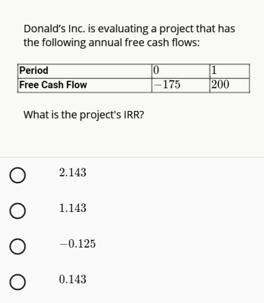 Donald's Inc. is evaluating a project that has
the following annual free cash flows:
Period
Free Cash Flow
1
200
-175
What is the project's IRR?
2.143
1.143
-0.125
0.143
