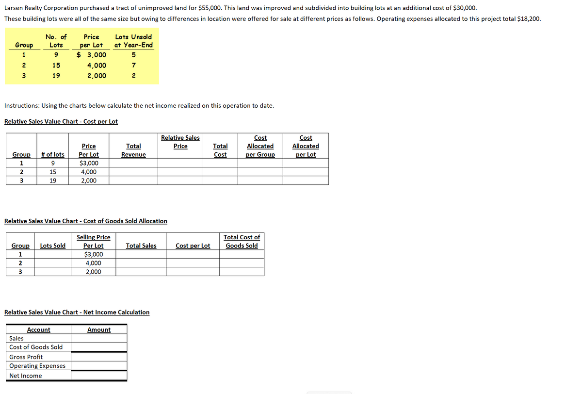 Larsen Realty Corporation purchased a tract of unimproved land for $55,000. This land was improved and subdivided into building lots at an additional cost of $30,000.
These building lots were all of the same size but owing to differences in location were offered for sale at different prices as follows. Operating expenses allocated to this project total $18,200.
Group
1
2
3
No. of
Lots
9
15
19
Group # of lots
9
1
2
15
3
19
Instructions: Using the charts below calculate the net income realized on this operation to date.
Relative Sales Value Chart - Cost per Lot
Group Lots Sold
1
2
3
Price
per Lot
$ 3,000
4,000
2,000
Account
Price
Per Lot
$3,000
4,000
2,000
Sales
Cost of Goods Sold
Gross Profit
Operating Expenses
Net Income
Relative Sales Value Chart - Cost of Goods Sold Allocation
Selling Price
Per Lot
Lots Unsold
at Year-End
5
7
2
$3,000
4,000
Total
Revenue
Relative Sales Value Chart - Net Income Calculation
Amount
Total Sales
Relative Sales
Price
Cost per Lot
Total
Cost
Cost
Allocated
per Group
Total Cost of
Goods Sold
Cost
Allocated
per Lot