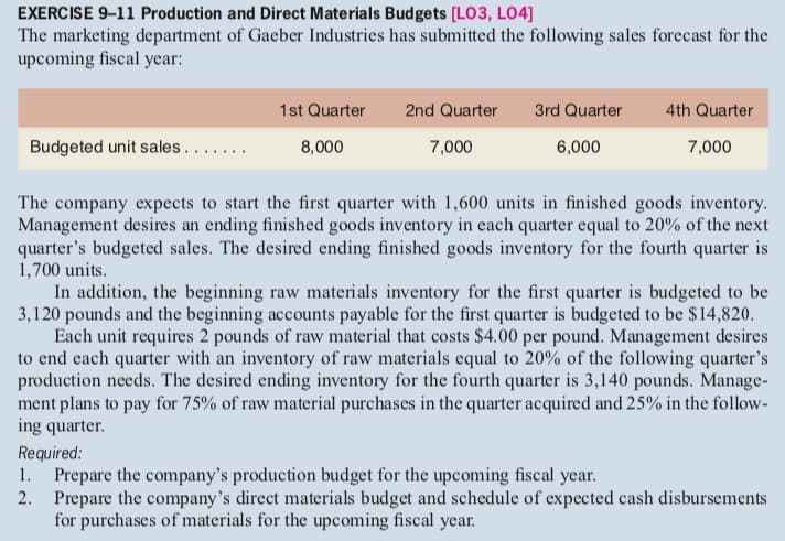 EXERCISE 9-11 Production and Direct Materials Budgets [LO3, LO4]
The marketing department of Gaeber Industries has submitted the following sales forccast for the
upcoming fiscal year:
1st Quarter
2nd Quarter
3rd Quarter
4th Quarter
Budgeted unit sales.....
8,000
7,000
6,000
7,000
The company expects to start the first quarter with 1,600 units in finished goods inventory.
Management desires an ending finished goods inventory in cach quarter equal to 20% of the next
quarter's budgeted sales. The desired ending finished goods inventory for the fourth quarter is
1,700 units.
In addition, the beginning raw materials inventory for the first quarter is budgeted to be
3,120 pounds and the beginning accounts payable for the first quarter is budgeted to be $14,820.
Each unit requires 2 pounds of raw material that costs $4.00 per pound. Management desires
to end each quarter with an inventory of raw materials equal to 20% of the following quarter's
production needs. The desired ending inventory for the fourth quarter is 3,140 pounds. Manage-
ment plans to pay for 75% of raw material purchases in the quarter acquired and 25% in the follow-
ing quarter.
Required:
1. Prepare the company's production budget for the upcoming fiscal year.
2. Prepare the company's direct materials budget and schedule of expected cash disbursements
for purchases of materials for the upcoming fiscal year.
