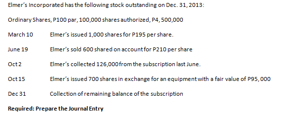 Elmer's Incorporated has the following stock outstanding on Dec. 31, 2013:
Ordinary Shares, P100 par, 100,000 shares authorized, P4, 500,000
March 10
Elmer's issued 1,000 shares for P195 per share.
June 19
Elmer's sold 600 shared on account for P210 per share
Oct 2
Elmer's collected 126,000fromthe subscription last June.
Oct 15
Elmer's issued 700 shares in exchange for an equipment with a fair value of P95,000
Dec 31
Collection of remaining balance of the subscription
Required: Prepare the Journal Entry

