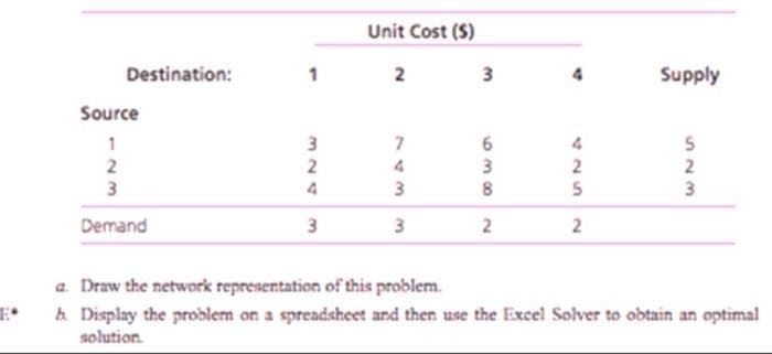 Destination:
Source
1
2
3
Demand
324
3
Unit Cost (S)
2
743
4
3
3
3
6
3
8
2
638
425
2
2
Supply
523
2
3
a. Draw the network representation of this problem.
b. Display the problem on a spreadsheet and then use the Excel Solver to obtain an optimal
solution.