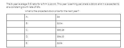 The 5-year average P/E ratio for a firm is 20.00. This year 's earning per share is $5.00 and it is expected to
at a constant growth rate of 6%.
What is the projected stock price for the next year?
A.
$4
B.
$104
C.
s80.25
D.
S94.33
E.
$106
