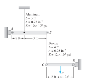 Aluminum
L= 3 ft
A = 0.75 in.2
E = 10 x 10° psi
B
Bronze
L=4 ft
A = 0.25 in.?
E = 12 x 10 psi
D
+2 ft+-2 ft -
