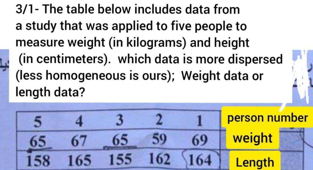 3/1- The table below includes data from
a study that was applied to five people to
measure weight (in kilograms) and height
(in centimeters). which data is more dispersed
(less homogeneous is ours); Weight data or
length data?
3.
5.
4
67
1
person number
59
weight
65
155 162
65
69
158 165
164
Length
