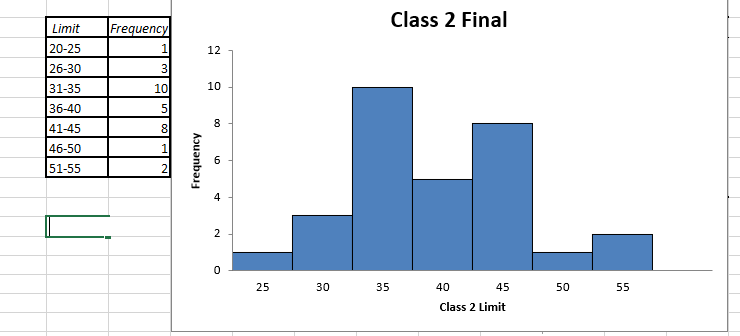 Class 2 Final
Limit
Frequency
20-25
1.
12
26-30
31-35
3
10
10
36-40
5
41-45
46-50
51-55
6.
4
2
25
30
35
40
45
50 55
Class 2 Limit
Frequency
