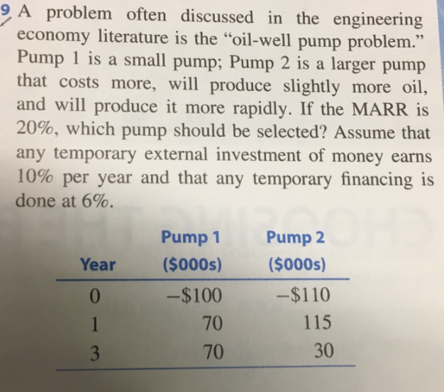 A problem often discussed in the engineering
economy literature is the oil-well pump problem."
Pump 1 is a small pump; Pump 2 is a larger pump
that costs more, will produce slightly more oil,
and will produce it more rapidly. If the MARR is
20%, which pump should be selected? Assume that
any temporary external investment of money earns
10% per year and that any temporary financing is
done at 6%.
Pump 1
Pump 2
Year
($000s)
($000s)
-$100
-$110
1
70
115
3
70
30
