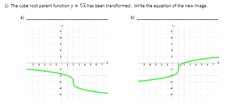 1) The cube root parent function y = x has been transformed. Write the equation of the new Image.
