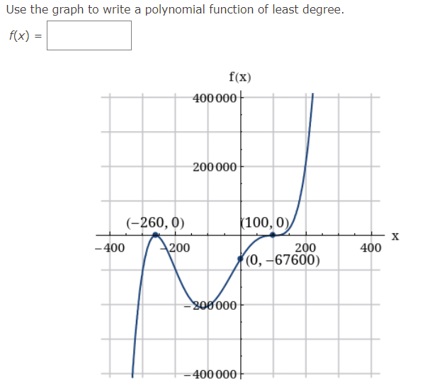 Use the graph to write a polynomial function of least degree.
f(x) =
f(x)
400000
200000
(-260, 0)
(100, 0)
200
(0, –67600)
-400
200
400
-800000
-400 000||
