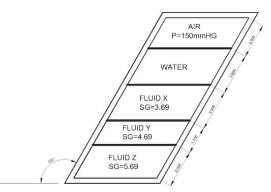 AIR
P=150mmHG
WATER
FLUID X
SG=3.69
FLUID Y
SG=4.69
FLUID Z
SG=5.69
120
