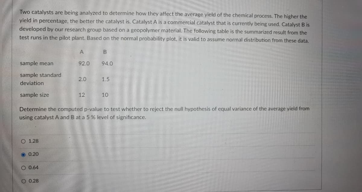 Two catalysts are being analyzed to determine how they affect the average yield of the chemical process. The higher the
yield in percentage, the better the catalyst is. Catalyst A is a commercial catalyst that is currently being used. Catalyst B is
developed by our research group based on a geopolymer material. The following table is the summarized result from the
test runs in the pilot plant. Based on the normal probability plot, it is valid to assume normal distribution from these data.
sample mean
92.0
94.0
sample standard
2.0
1.5
deviation
sample size
12
10
Determine the computed p-value to test whether to reject the null hypothesis of equal variance of the average yield from
using catalyst A and B at a 5 % level of significance.
O 1.28
O 0.20
O 0.64
O 0.28
