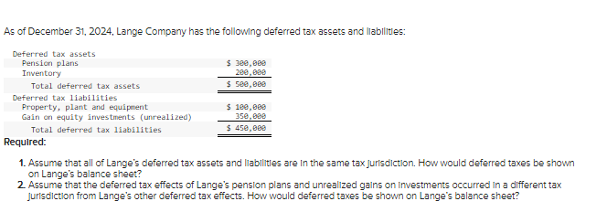 As of December 31, 2024, Lange Company has the following deferred tax assets and liabilities:
Deferred tax assets
Pension plans
Inventory
Total deferred tax assets
Deferred tax liabilities
Property, plant and equipment
Gain on equity investments (unrealized)
Total deferred tax liabilities
$ 300,000
280,000
$ 500,000
$ 100,000
350,000
$ 450,000
Required:
1. Assume that all of Lange's deferred tax assets and liabilities are in the same tax jurisdiction. How would deferred taxes be shown
on Lange's balance sheet?
2. Assume that the deferred tax effects of Lange's pension plans and unrealized gains on Investments occurred in a different tax
Jurisdiction from Lange's other deferred tax effects. How would deferred taxes be shown on Lange's balance sheet?