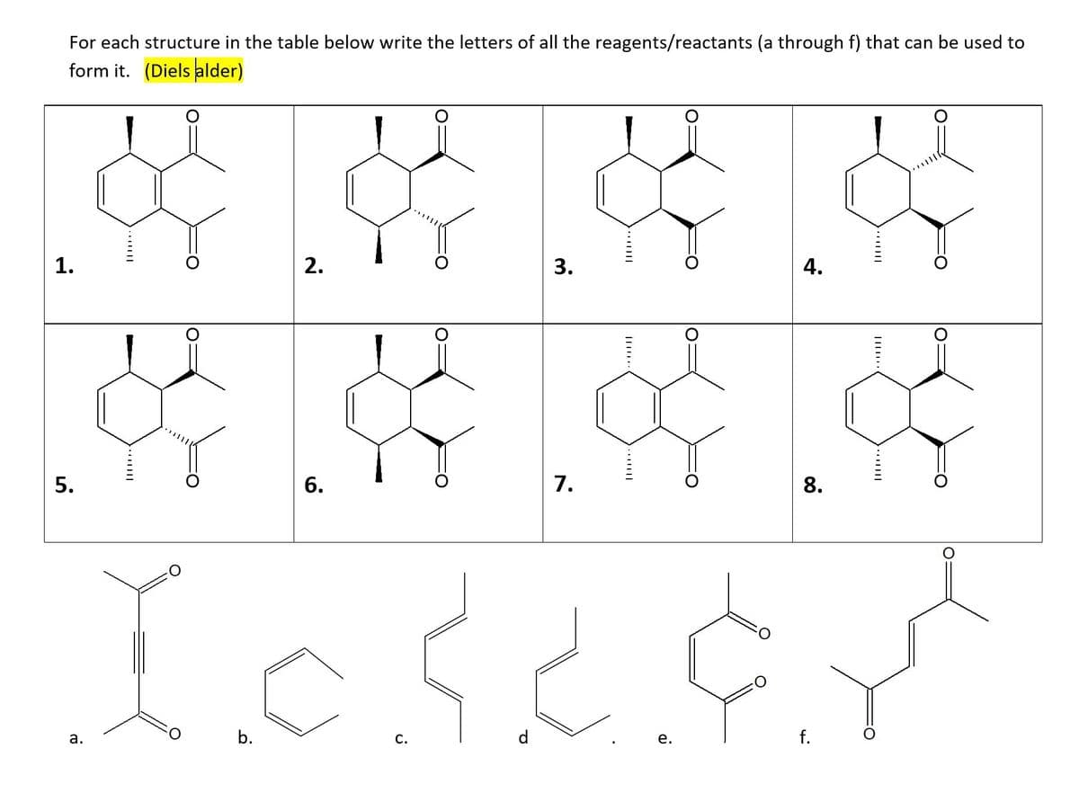 For each structure in the table below write the letters of all the reagents/reactants (a through f) that can be used to
form it. (Diels alder)
1.
2.
3.
4.
6.
7.
8.
Icse¢
а.
b.
С.
е.
f.
5.
