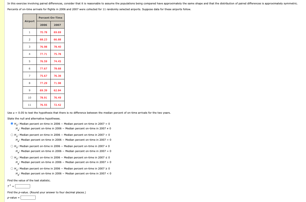 In this exercise involving paired differences, consider that it is reasonable to assume the populations being compared have approximately the same shape and that the distribution of paired differences is approximately symmetric.
Percents of on-time arrivals for flights in 2006 and 2007 were collected for 11 randomly selected airports. Suppose data for these airports follow.
Percent On-Time
Airport
2006
2007
1
70.78
69.69
2
68.23
66.88
3
76.98
78.40
4
77.71
75.78
5
76.59
74.45
77.67
78.68
7
75.67
76.38
77.29
71.98
9
69.39
62.84
10
78.91
76.49
11
76.55
72.42
Use a = 0.05 to test the hypothesis that there is no difference between the median percent of on-time arrivals for the two years.
State the null and alternative hypotheses.
O H: Median percent on-time in 2006 - Median percent on-time in 2007 = 0
H: Median percent on-time in 2006 - Median percent on-time in 2007 + 0
O H: Median percent on-time in 2006 - Median percent on-time in 2007 > 0
H: Median percent on-time in 2006 - Median percent on-time in 2007 = 0
O H: Median percent on-time in 2006 - Median percent on-time in 2007 + 0
H.: Median percent on-time in 2006 - Median percent on-time in 2007 = 0
O H: Median percent on-time in 2006 - Median percent on-time in 2007 s O
H: Median percent on-time in 2006 - Median percent on-time in 2007 > 0
O H: Median percent on-time in 2006 - Median percent on-time in 2007 2 0
H.: Median percent on-time in 2006 - Median percent on-time in 2007 <0
Find the value of the test statistic.
T* =
Find the p-value. (Round your answer to four decimal places.)
p-value -
