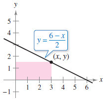 5
4
6 - x
y =
2
V (x, y)
1
2 3
4 5 6
-1
