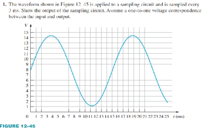 1. The waveform shown in Figure 12 45 is applied to a sampling circuit and is sampled every
3 ms. Show the output of the sampling circuit. Assume a one-to-one voltage correspondence
between the input and output.
VA
15
14
13
12
11
10
7
4
3
0 1 23 4 5 67 8 9 101| 12 13 14 15 16 7 18 19 2021 2223 24 25 1 (ms)
