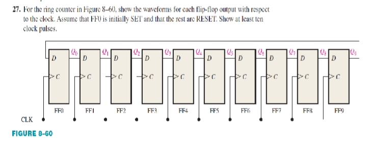 27. For the ring counter in Figure 8-60, show the wavefoms for cach flip-flop output with respect
to the clock. Assume that FF0 is initially SET and that the rest are RESET. Show at least ten
clock pulses.
D
D
D
D.
D
D
D
D
D
FFO
FFI FF2
FF3
FF4
FFS
FF6
FF7
FF8
FP9
CLK
FIGURE 8-60
