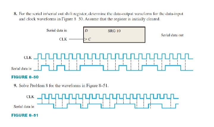 8. For the scrial in/serial out shift register, determine the data-utpul waveformm for the data-input
and clock waveforms in Figure 8 50. As sume that the register is initially cleared.
Scrial dulu in
SRG 10
Serial data cut
CLK
CLK
Serial data in
