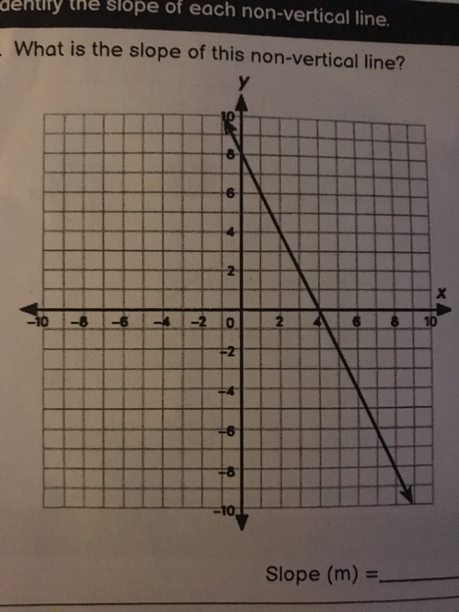 dentify the slope of each non-vertical line.
What is the slope of this non-vertical line?
-10 -8 -6
th
6
→
N
-4-20
A
CO
4
Slope (m) =
X
10