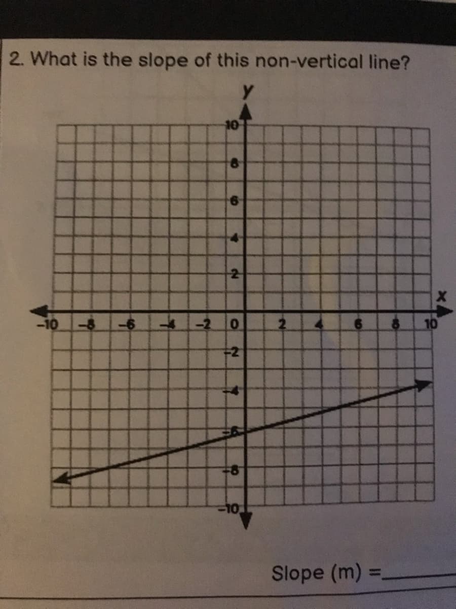 2. What is the slope of this non-vertical line?
y
-10 -8 -6
8 10
L
↓₁
10
6
Y
N
0
2
4
Slope (m) =_