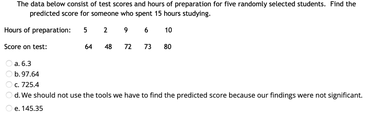 The data below consist of test scores and hours of preparation for five randomly selected students. Find the
predicted score for someone who spent 15 hours studying.
Hours of preparation:
2
9.
6
10
Score on test:
64
48
72
73
80
a. 6.3
b. 97.64
с. 725.4
d. We should not use the tools we have to find the predicted score because our findings were not significant.
е. 145.35
