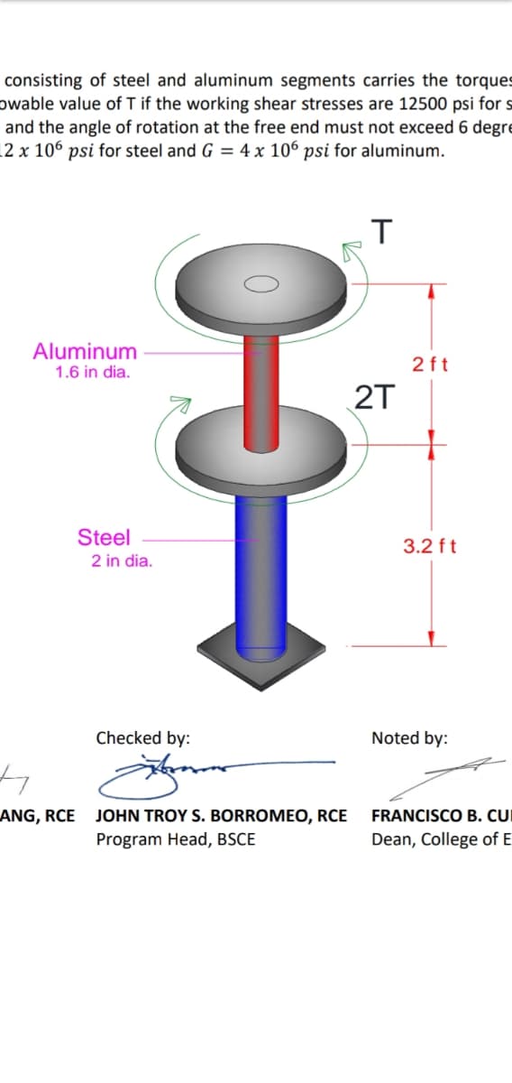 consisting of steel and aluminum segments carries the torques
owable value of T if the working shear stresses are 12500 psi for s
and the angle of rotation at the free end must not exceed 6 degre
12 x 106 psi for steel and G = 4 x 106 psi for aluminum.
T
Aluminum
2 ft
1.6 in dia.
2T
Steel
3.2 ft
2 in dia.
Checked by:
Noted by:
ANG, RCE
JOHN TROY S. BORROMEO, RCE
FRANCISCO B. CUI
Program Head, BSCE
Dean, College of E
