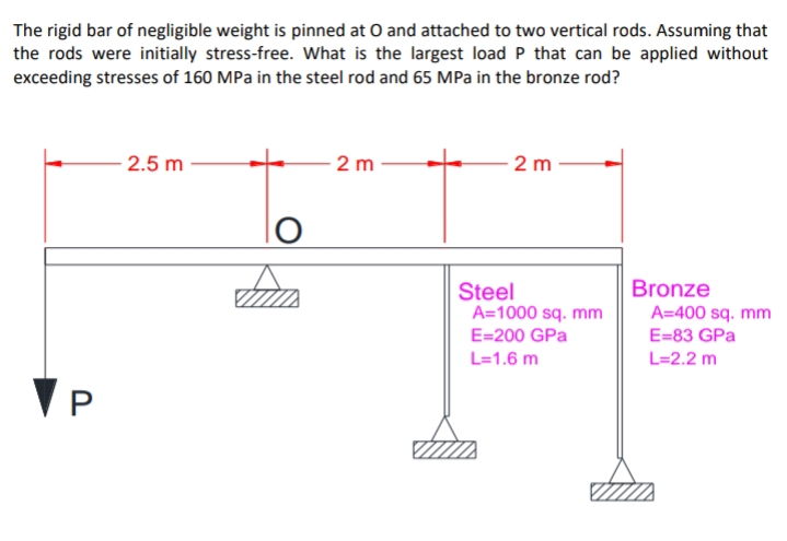 The rigid bar of negligible weight is pinned at O and attached to two vertical rods. Assuming that
the rods were initially stress-free. What is the largest load P that can be applied without
exceeding stresses of 160 MPa in the steel rod and 65 MPa in the bronze rod?
2.5 m
2 m
2 m
Bronze
A=400 sq. mm
Steel
A=1000 sq. mm
E=200 GPa
L=1.6 m
E=83 GPa
L=2.2 m
P
