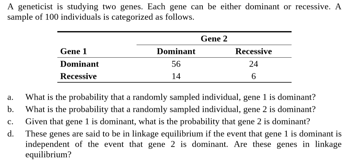 A geneticist is studying two genes. Each gene can be either dominant or recessive. A
sample of 100 individuals is categorized as follows.
Gene 2
Gene 1
Dominant
Recessive
Dominant
56
24
Recessive
14
6.
What is the probability that a randomly sampled individual, gene 1 is dominant?
a.
b.
What is the probability that a randomly sampled individual, gene 2 is dominant?
Given that gene 1 is dominant, what is the probability that gene 2 is dominant?
These genes are said to be in linkage equilibrium if the event that gene 1 is dominant is
independent of the event that gene 2 is dominant. Are these genes in linkage
equilibrium?
C.
d.
