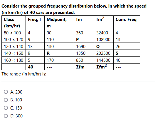 Consider the grouped frequency distribution below, in which the speed
(in km/hr) of 40 cars are presented.
Freq, f Midpoint,
Class
fm
fm?
Cum. Freq
(km/hr)
m
80 < 100
4
90
360
32400
4
100 < 120 9
120 < 140 13
140 < 160 9
110
108900 13
130
1690
26
202500 s
144500 40
Σfm2
R
1350
160 < 180 5
170
850
40
Σfm
---
The range (in km/hr) is:
O A. 200
В. 100
О С 150
O D. 300

