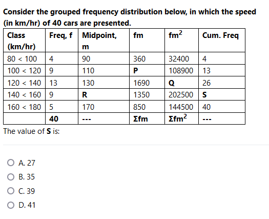 Consider the grouped frequency distribution below, in which the speed
(in km/hr) of 40 cars are presented.
Class
Freq, f Midpoint,
fm
fm?
Cum. Freq
(km/hr)
80 < 100 4
100 < 120 9
120 < 140 13
140 < 160 9
160 < 180 5
32400 4
108900 13
90
360
110
130
1690
Q
26
202500 s
144500 40
R
1350
170
850
40
Σfm
Σfm2
The value of S is:
O A. 27
О В. 35
О С.39
O D. 41
