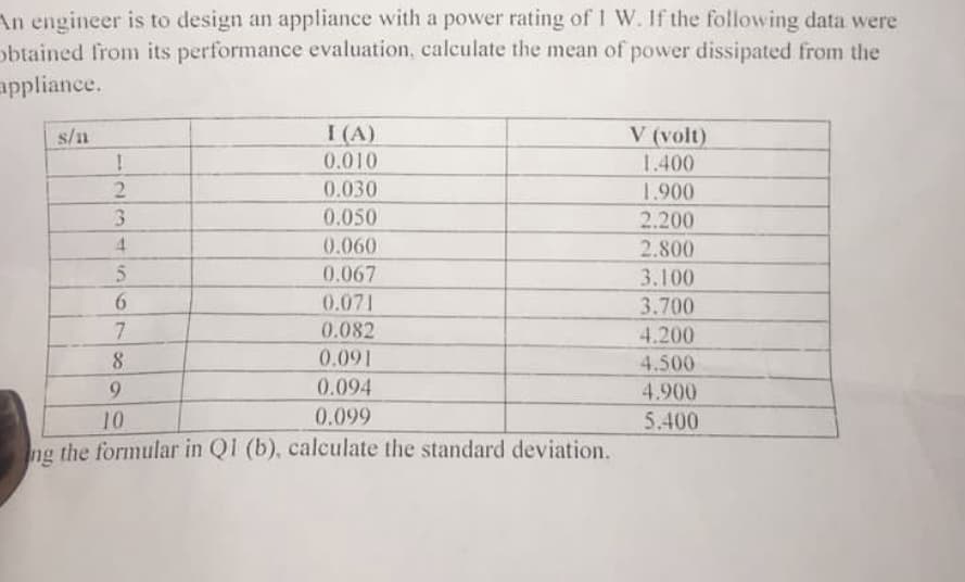An engineer is to design an appliance with a power rating of I W. If the following data were
obtained from its performance evaluation, calculate the mean of power dissipated from the
appliance.
s/n
I (A)
V (volt)
0.010
1.400
0.030
1.900
3.
0.050
2.200
4.
0.060
2.800
0.067
3.100
0.071
3.700
7
0.082
4.200
8.
0.091
4.500
9.
0.094
4.900
10
0.099
5.400
ng the formular in QI (b), calculate the standard deviation.
