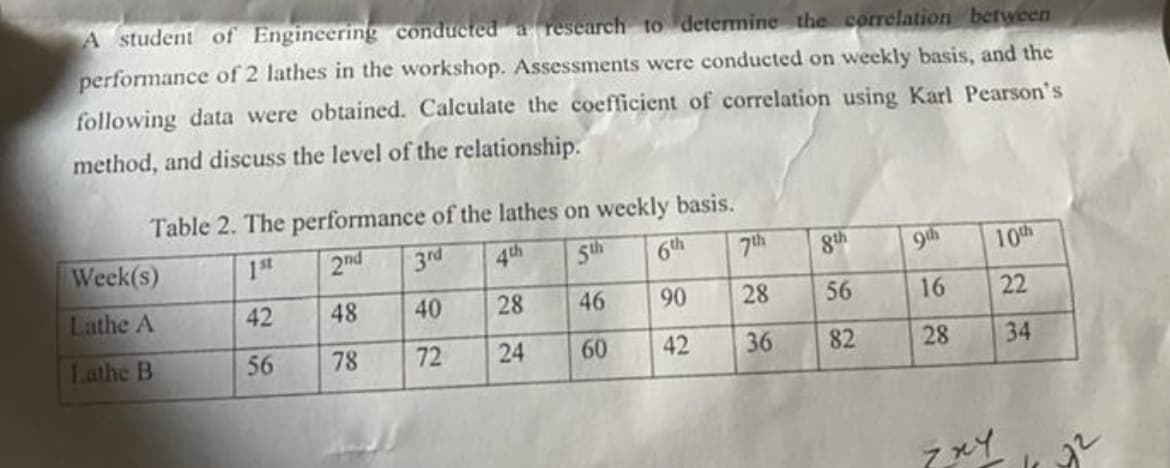 A student of Engineering conducted a research to determine the correlation between
performance of 2 lathes in the workshop. Assessments were conducted on weekly basis, and the
following data were obtained. Calculate the coefficient of correlation using Karl Pearson's
method, and discuss the level of the relationship.
Table 2. The performance of the lathes on weekly basis.
Week(s)
1st
2nd
3rd
4th
5th
6th
7th
8th
9th
10th
Lathe A
42
48
40
28
46
90
28
56
16
22
Lathe B
56
78
72
24
60
42
36
82
28
34
良
