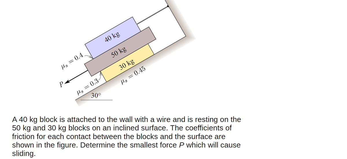 40 kg
Ms = 0.4.
50 kg
P
30 kg
Hs = 0.3-
30°
shown in the figure. Determine the smallest force P which will cause
sliding.
Hs = 0.45
A 40 kg block is attached to the wall with a wire and is resting on the
50 kg and 30 kg blocks on an inclined surface. The coefficients of
friction for each contact between the blocks and the surface are
