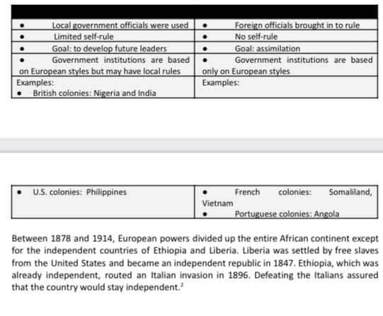 Local government officials were used
Limited self-rule
Goal: to develop future leaders
Government institutions are based
on European styles but may have local rules
Foreign officials brought in to rule
No self-rule
Goal: assimilation
Government institutions are based
only on European styles
Examples:
Examples:
British colonies: Nigeria and India
U.S. colonies: Philippines
French
colonies:
Somaliland,
Vietnam
Portuguese colonies: Angola
Between 1878 and 1914, European powers divided up the entire African continent except
for the independent countries of Ethiopia and Liberia. Liberia was settled by free slaves
from the United States and became an independent republic in 1847. Ethiopia, which was
already independent, routed an Italian invasion in 1896. Defeating the Italians assured
that the country would stay independent.
