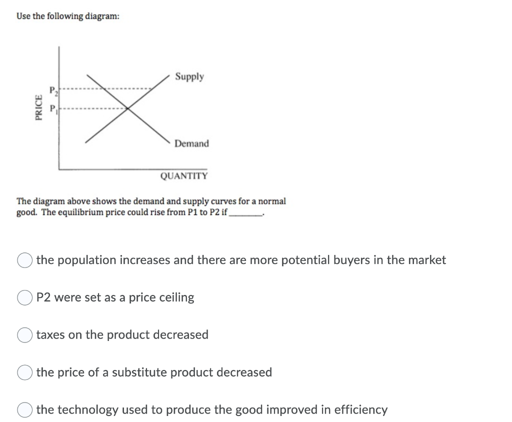Use the following diagram:
PRICE
X
Supply
Demand
QUANTITY
The diagram above shows the demand and supply curves for a normal
good. The equilibrium price could rise from P1 to P2 if
the population increases and there are more potential buyers in the market
P2 were set as a price ceiling
taxes on the product decreased
the price of a substitute product decreased
the technology used to produce the good improved in efficiency