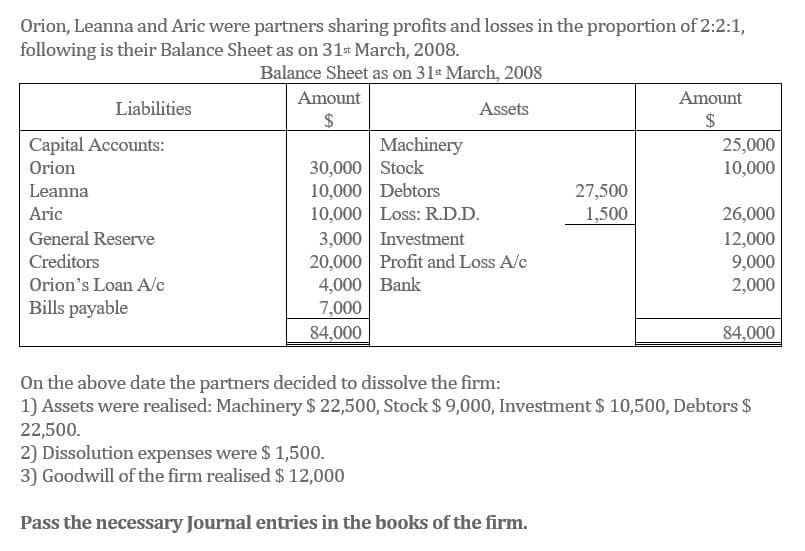 Orion, Leanna and Aric were partners sharing profits and losses in the proportion of 2:2:1,
following is their Balance Sheet as on 31st March, 2008.
Balance Sheet as on 31 March, 2008
Assets
Liabilities
Capital Accounts:
Orion
Leanna
Aric
General Reserve
Creditors
Orion's Loan A/c
Bills payable
Amount
$
Machinery
30,000 Stock
10,000 Debtors
10,000 Loss: R.D.D.
3,000 Investment
20,000 Profit and Loss A/c
4,000 Bank
7,000
84,000
27,500
1,500
2) Dissolution expenses were $ 1,500.
3) Goodwill of the firm realised $ 12,000
Pass the necessary Journal entries in the books of the firm.
Amount
$
25,000
10,000
26,000
12,000
9,000
2,000
84,000
On the above date the partners decided to dissolve the firm:
1) Assets were realised: Machinery $ 22,500, Stock $9,000, Investment $ 10,500, Debtors $
22,500.