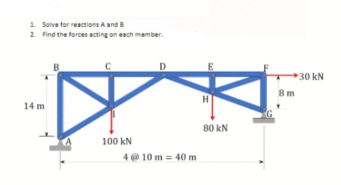 1. Solve for reactions A and B.
2. Find the forces acting on each member.
B
C
E
30 kN
8 m
14 m
G.
80 kN
100 kN
4 @ 10 m = 40 m
